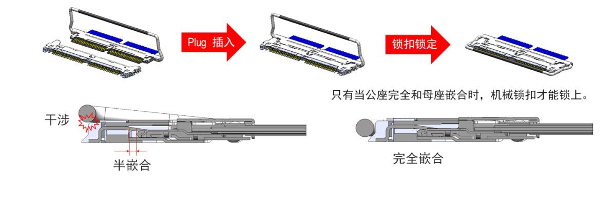 CABLINE-CAL机械锁扣防止不完全嵌合和回弹/未嵌合