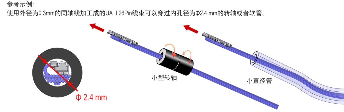 Plug尺寸也非常小巧，能够方便穿过转轴