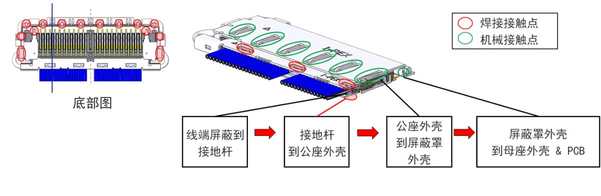 EMI 屏蔽和多点接地设计 