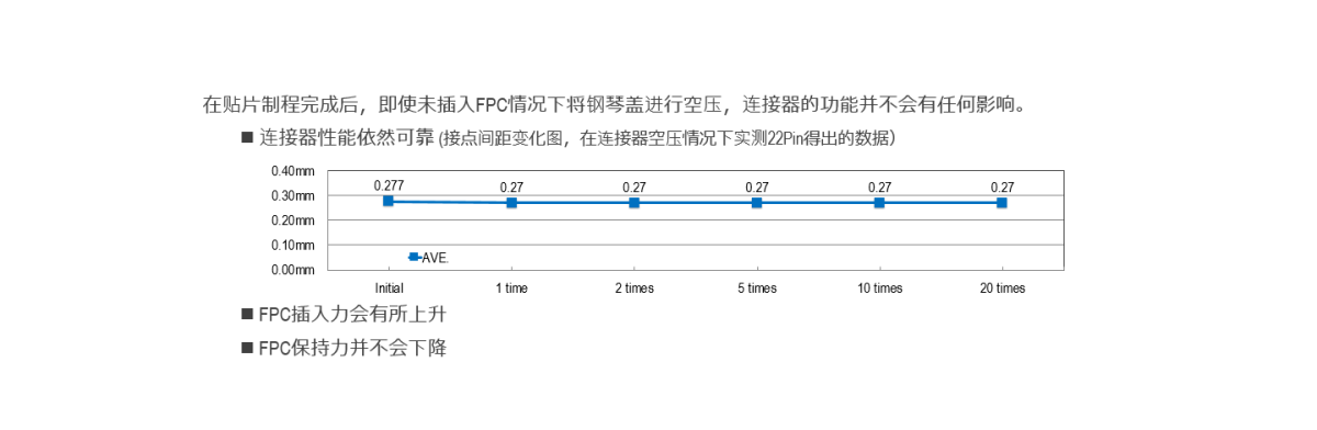 即使空压钢琴盖，连接器性能依然可靠