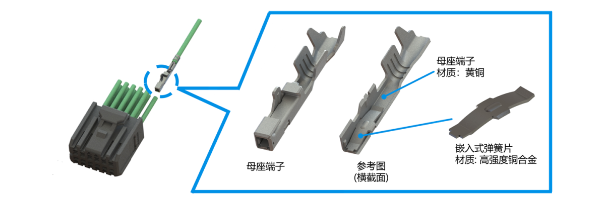 ISH Horizontal Type Hybrid FAB2 SC