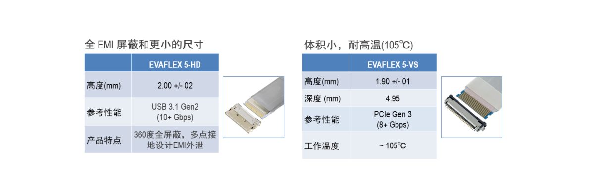 EVAFLEX® 系列: 更多选择的自动锁扣连接器