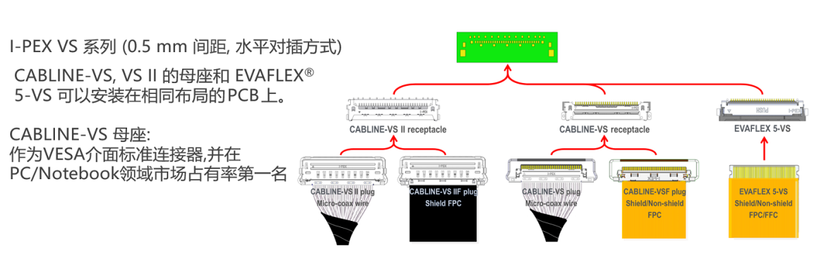 CABLINE-VS_IIF_FAB3_SC.png