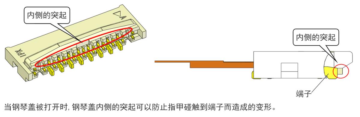 独特的结构，防止端子变形