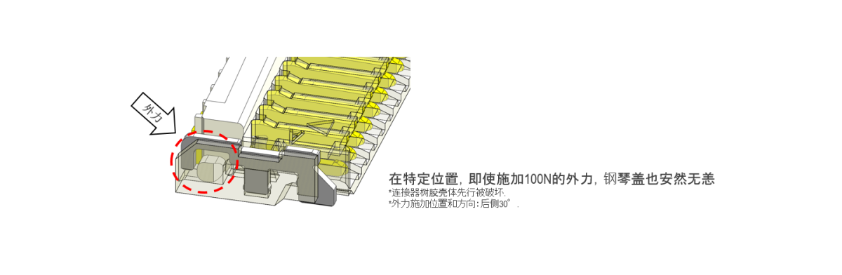 钢琴盖补强片避免钢琴盖脱落