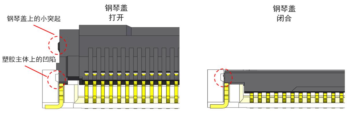 钢琴盖上的小突起防止钢琴盖被意外打开