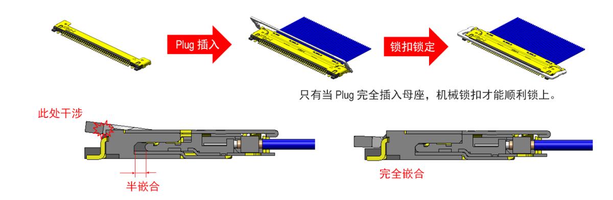 可选机械锁扣，可以防止连接器不完全插入或者连接器的脱落