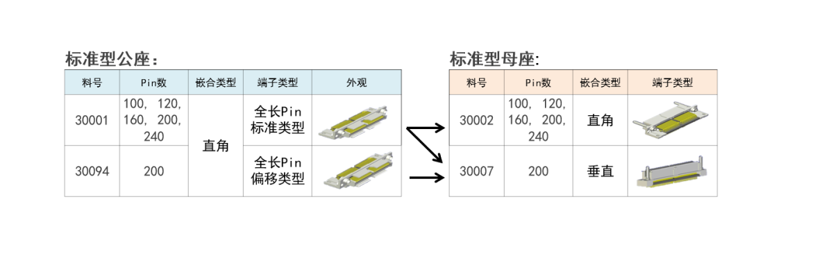 适合于多种应用的稳固型连接器(移动设备、仪器仪表，医疗器械等)