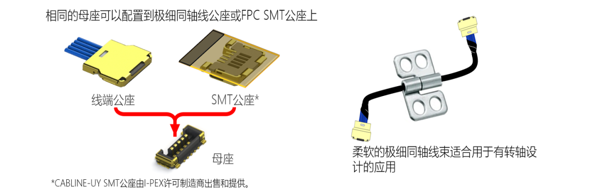 两种公座可选择(线端公座和FPC SMT公座*)